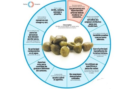Una completa infografía para conocer mejor las alcaparras