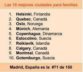 mejores ciudades para familias
