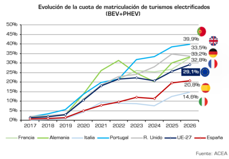 Evolucion Turismos
