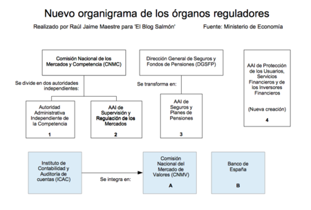Nuevos Organismos