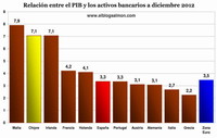 Mecanismo empleado en Chipre se convierte en el nuevo patrón para los problemas de la banca europea 