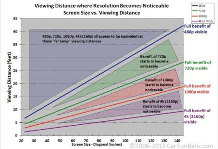 grafico distancias