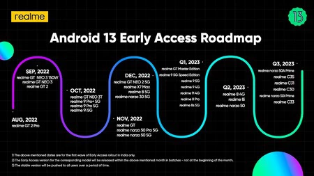 インドでの Android 13 アップデートへの高度なアクセス