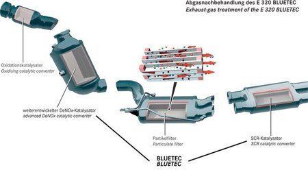 Filtro de particulas diesel Mercedes