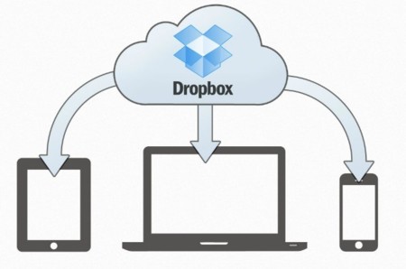 Dropbox potencia su interés en el sector profesional intentando parar el golpe de Google