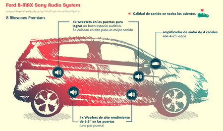 El Ford B-MAX tendrá opcionalmente un sistema de sonido Premium
