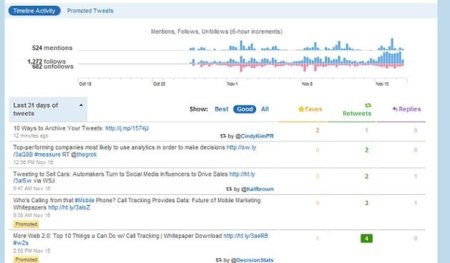 Twitter Analytics: primeras capturas del servicio de estadísticas