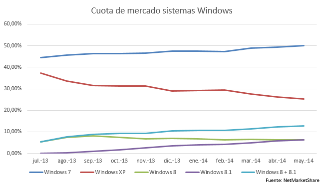 Cuota Mercado