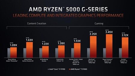 Amd Ryzen 5000g Promesas