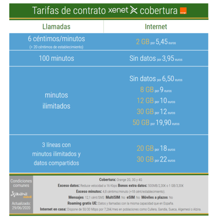Nuevas Tarifas Moviles De Contrato Xenet Julio 2020