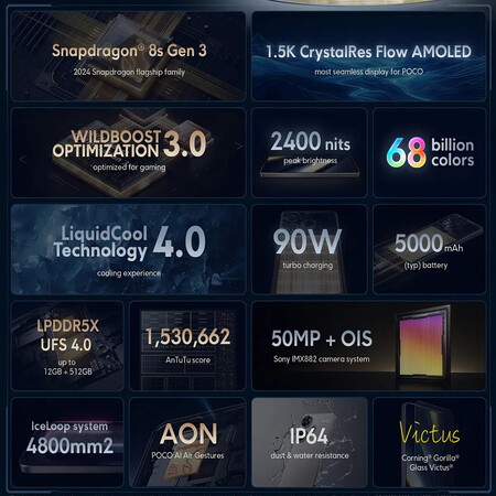 Xiaomi Poco F6