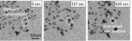 Platino Pila Combustible Hidrogeno