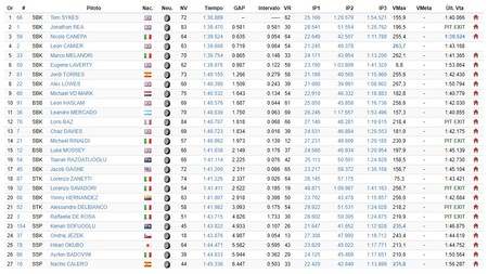 Crono Jerez 24 Enero Sbk
