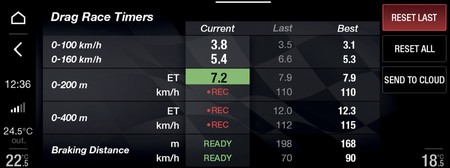 Alfa Romeo Giulia Stelvio Quadrifoglio 2020