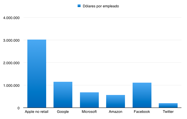 Los problemas de iOS 8, iCloud, la App Store y el mito del "Only Apple ...