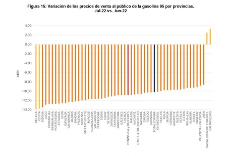 Variacion Precios