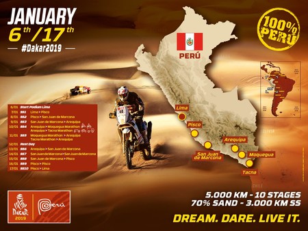 dakar-2019-recorrido