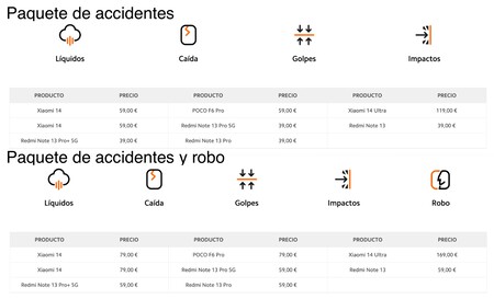 Precios, modelos y cobertura de daños de Xiaomi Care