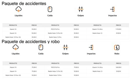 Xiaomi Careの価格、モデル、損害補償範囲