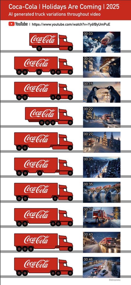 Recurso Coca Cola Anuncio