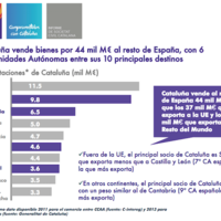 Las consecuencias negativas de una secesión de Cataluña