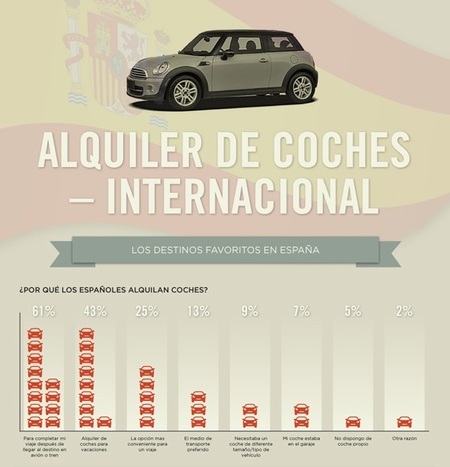 infografia alquiler de coches