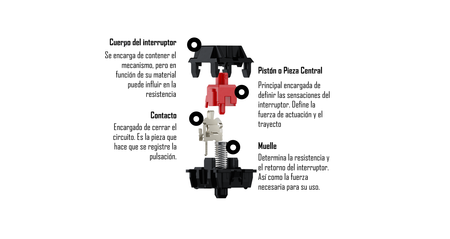 Interruptores Mecanico 992