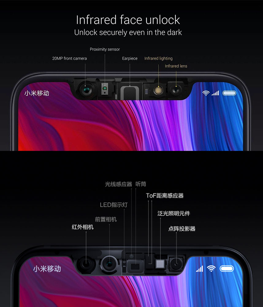 El reconocimiento facial avanzado tras el Face ID los sistemas con los