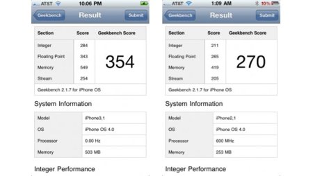 iPhone 4, ¿más lento que iPad en los primeros benchmarks?