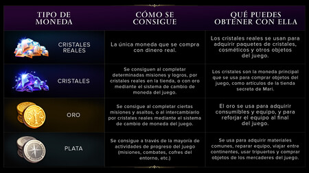 Lost Ark (Smilegate)