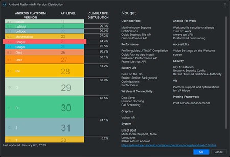 Distribucion Android 2