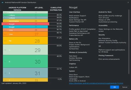 2023年1月時点の分布データを集計。画像提供:9to5Google