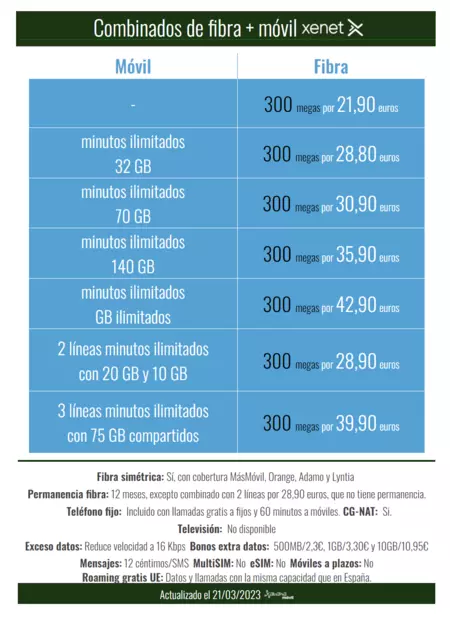 Combinados de fibra y móvil Xenet 2023