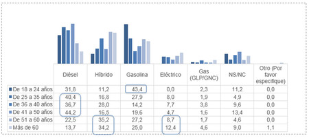 Intencion Compra Coche Rango Edad