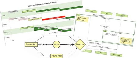 Mermaid の高度な使用例。