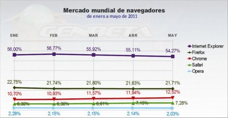 La guerra de los navegadores, nihil novum sub sole