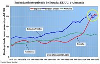 Implosión monetaria y desapalancamiento financiero, la pesadilla continúa