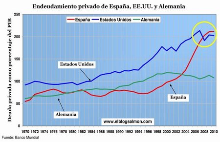Implosión monetaria y desapalancamiento financiero, la pesadilla continúa