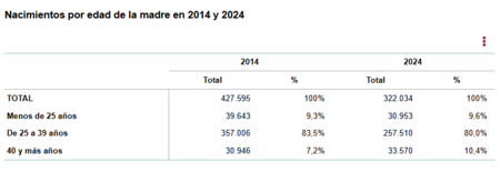 nacimientos-edad-madre