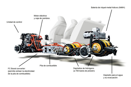 Toyota Mantenimiento Futuro 02