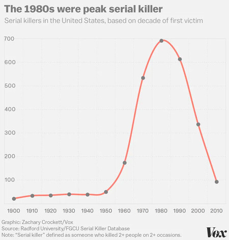 Asesinos