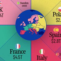 Los países más poderosos de Europa según su PIB, agrupados en este revelador gráfico 