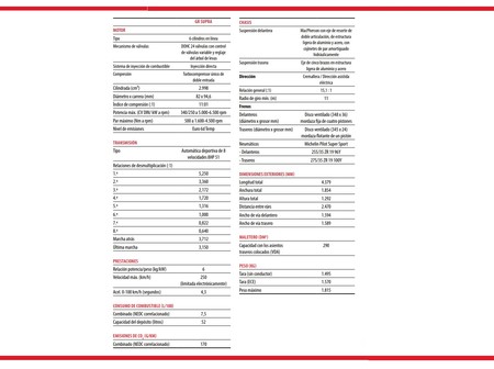 Ficha Tecnica Toyota Gr Supra A90