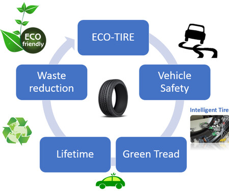 Ecotire 3