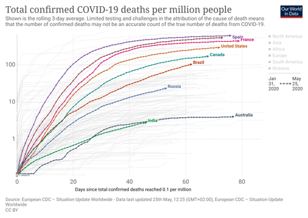 Coronavirus Data Explorer 4