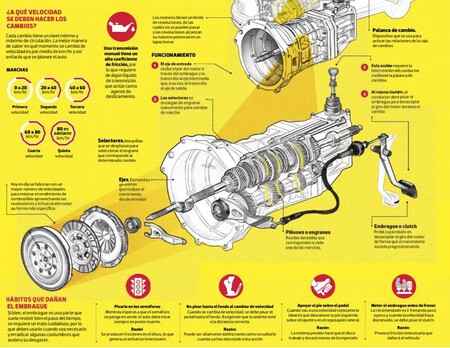 Esquema Transmision Manual
