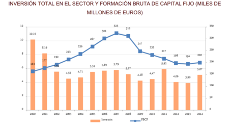 La inversión de los operadores volvió a crecer en 2014, la fibra y el 4G fueron su destino