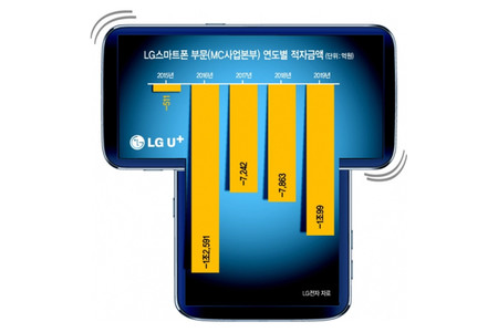Después del Velvet, LG prepara un móvil con pantallas giratorias, según medios coreanos