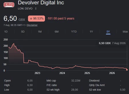 Devolver