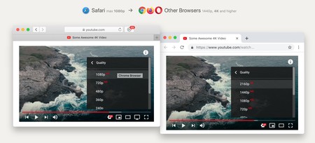 Esta extensión para Safari te indica si un vídeo de YouTube está disponible en 4K (para que cambies de navegador)